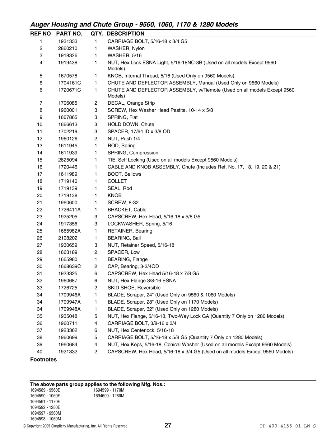 Simplicity 1170M, 9560M, 9560E, 1390M, 1390E, 1280E, 1060E, 1170E, 1060M, 1280M manual Collet 