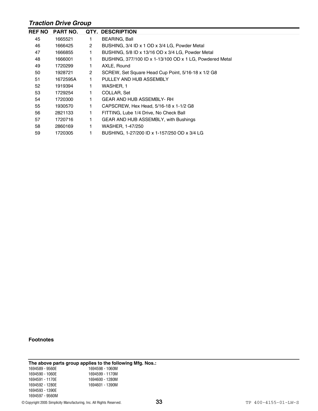 Simplicity 1390E, 9560M, 9560E, 1390M, 1280E, 1060E, 1170E, 1170M Pulley and HUB Assembly, Washer, Gear and HUB ASSEMBLY- RH 