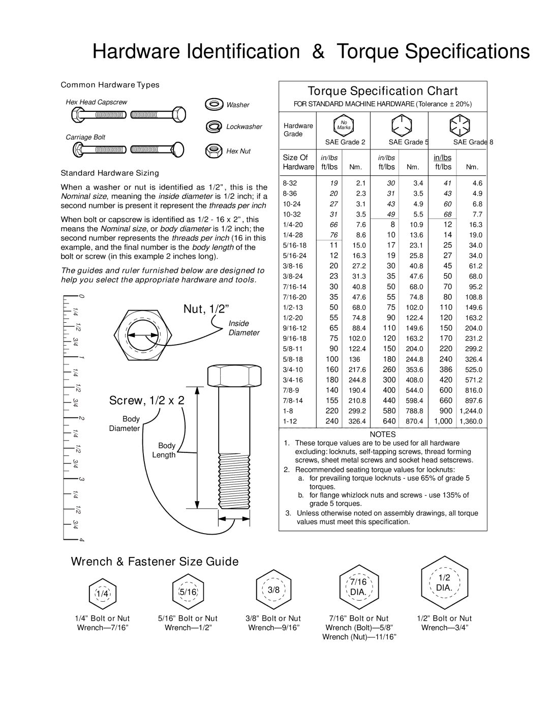 Simplicity 9560E, 9560M, 1390M, 1390E, 1280E, 1060E, 1170E, 1170M, 1060M, 1280M Hardware Identification & Torque Specifications 