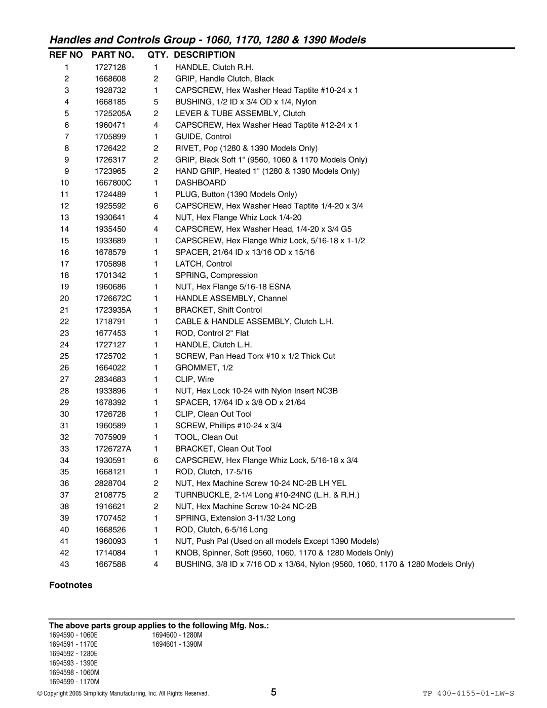 Simplicity 1060E, 9560M, 9560E, 1390M, 1390E, 1280E, 1170E, 1170M, 1060M, 1280M manual Dashboard, GROMMET, 1/2 