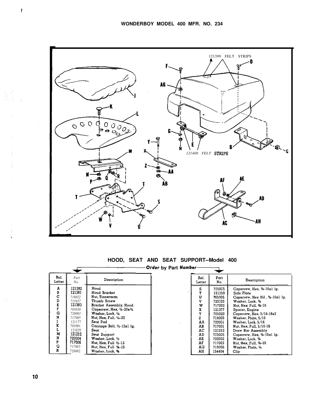 Simplicity 990120, 990086 manual HOOD, Seat and Seat SUPPORT--Model 