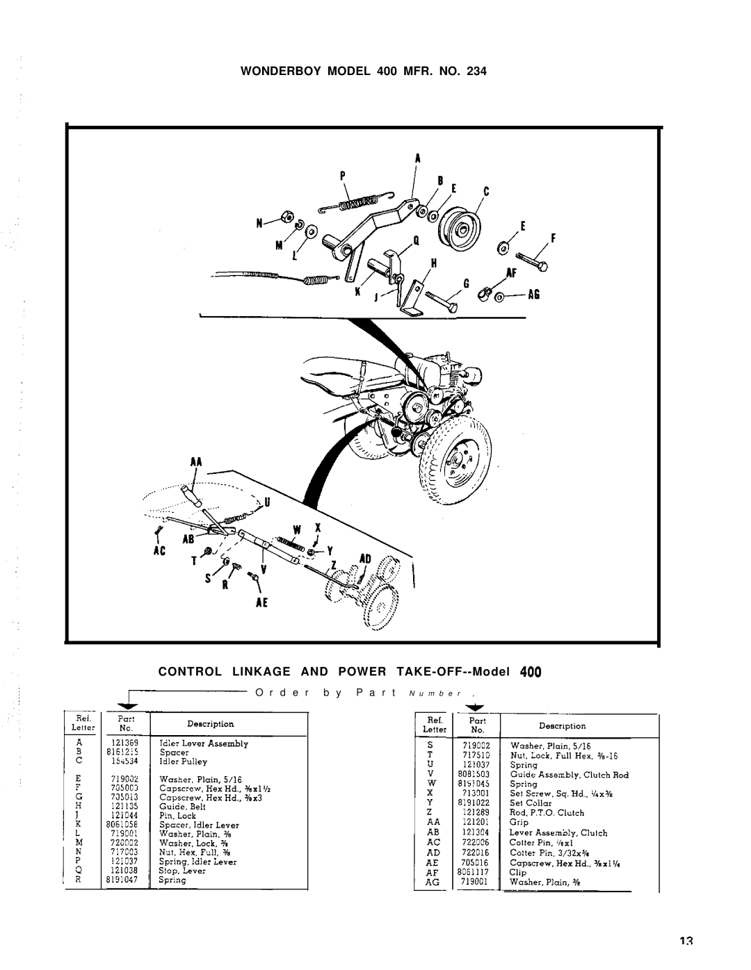 Simplicity 990086, 990120 manual Control Linkage and Power TAKE-OFF--Model 