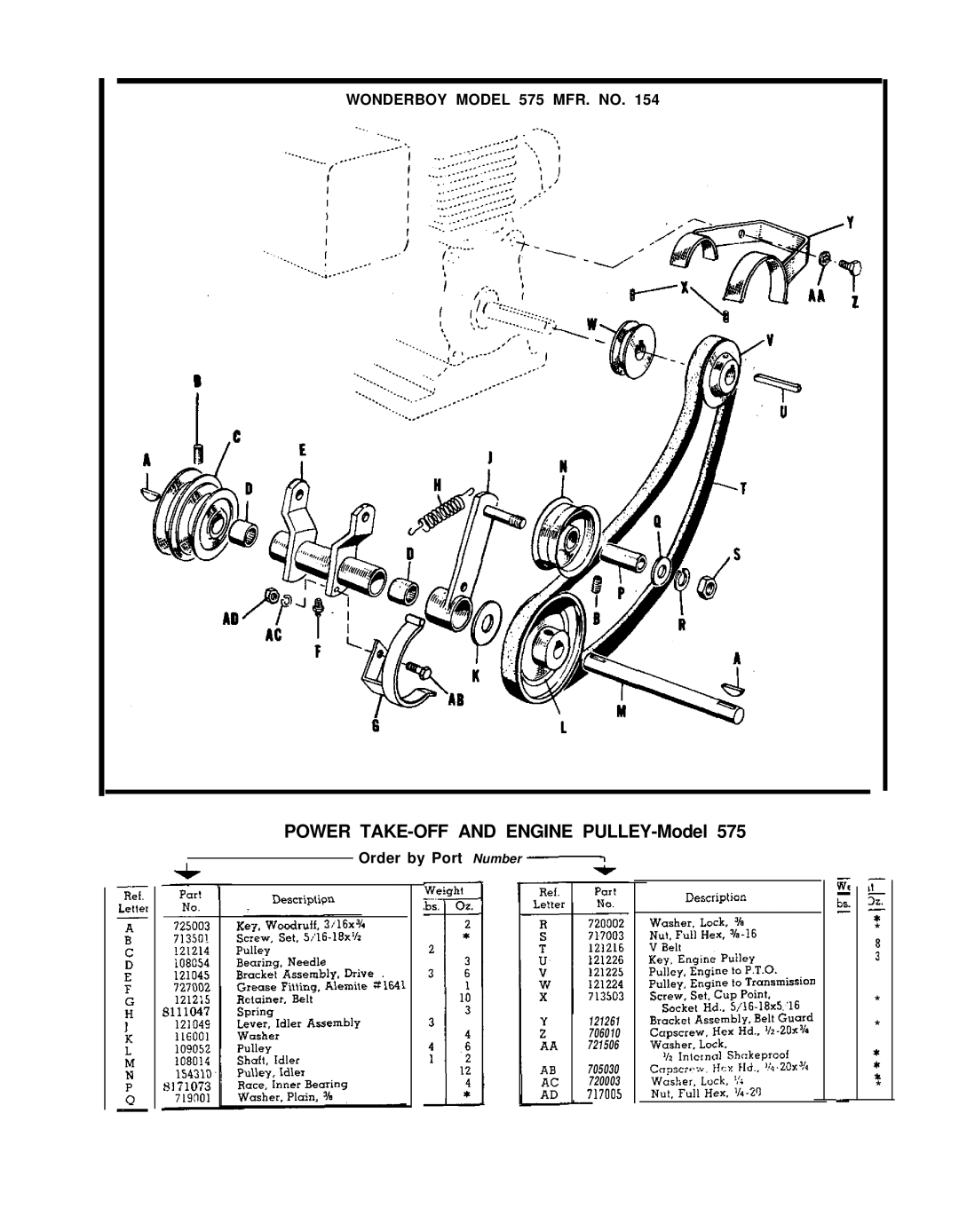 Simplicity 990086, 990120 manual Power TAKE-OFF and Engine PULLEY-Model 