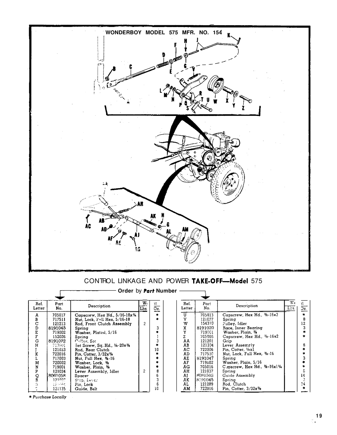 Simplicity 990086, 990120 manual Control Linkage and Power TAKE-OFF-Made1 