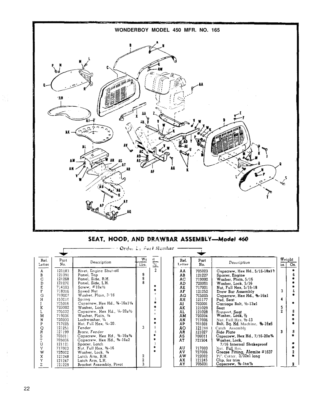 Simplicity 990120, 990086 manual Wonderboy Model 450 MFR. no 