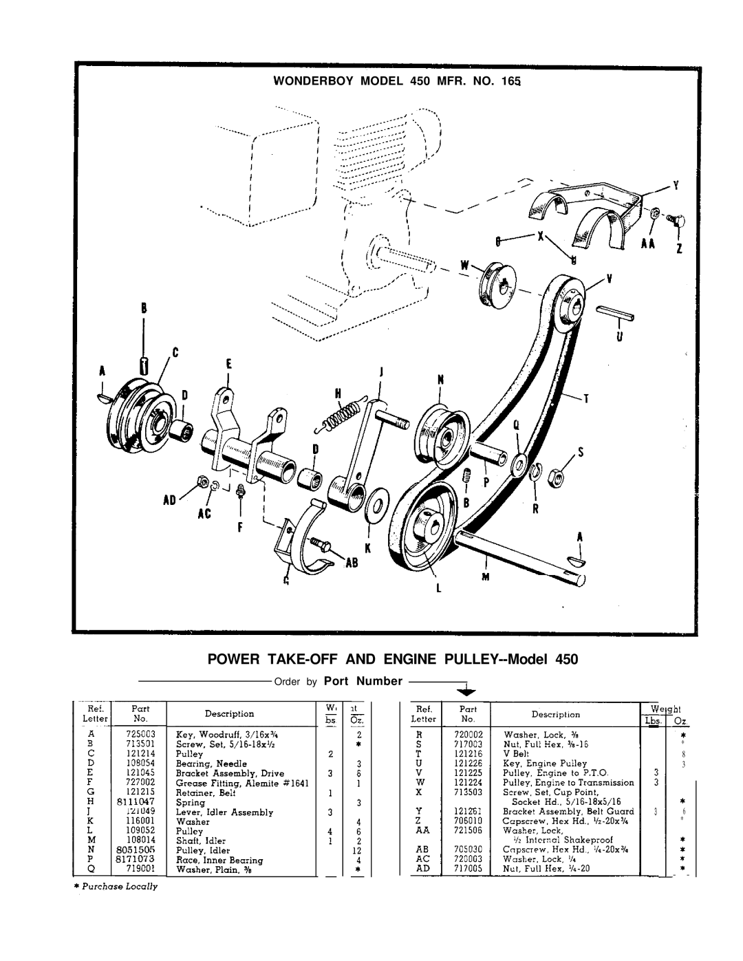 Simplicity 990086, 990120 manual Power TAKE-OFF and Engine PULLEY--Model 