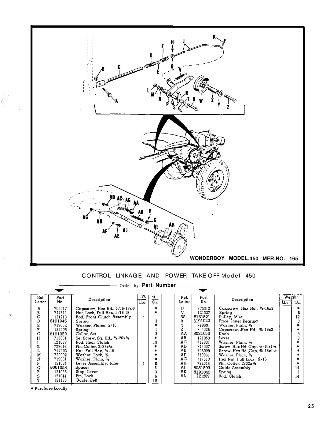 Simplicity 990086, 990120 manual Control Linkage and Power TAKE-OFF-Model 