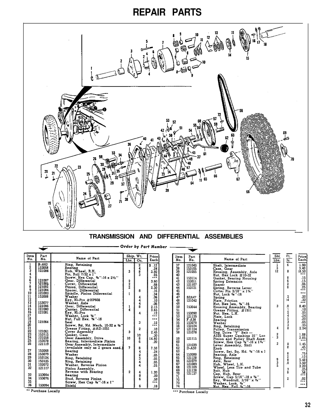 Simplicity 990086, 990120 manual Repair Parts 