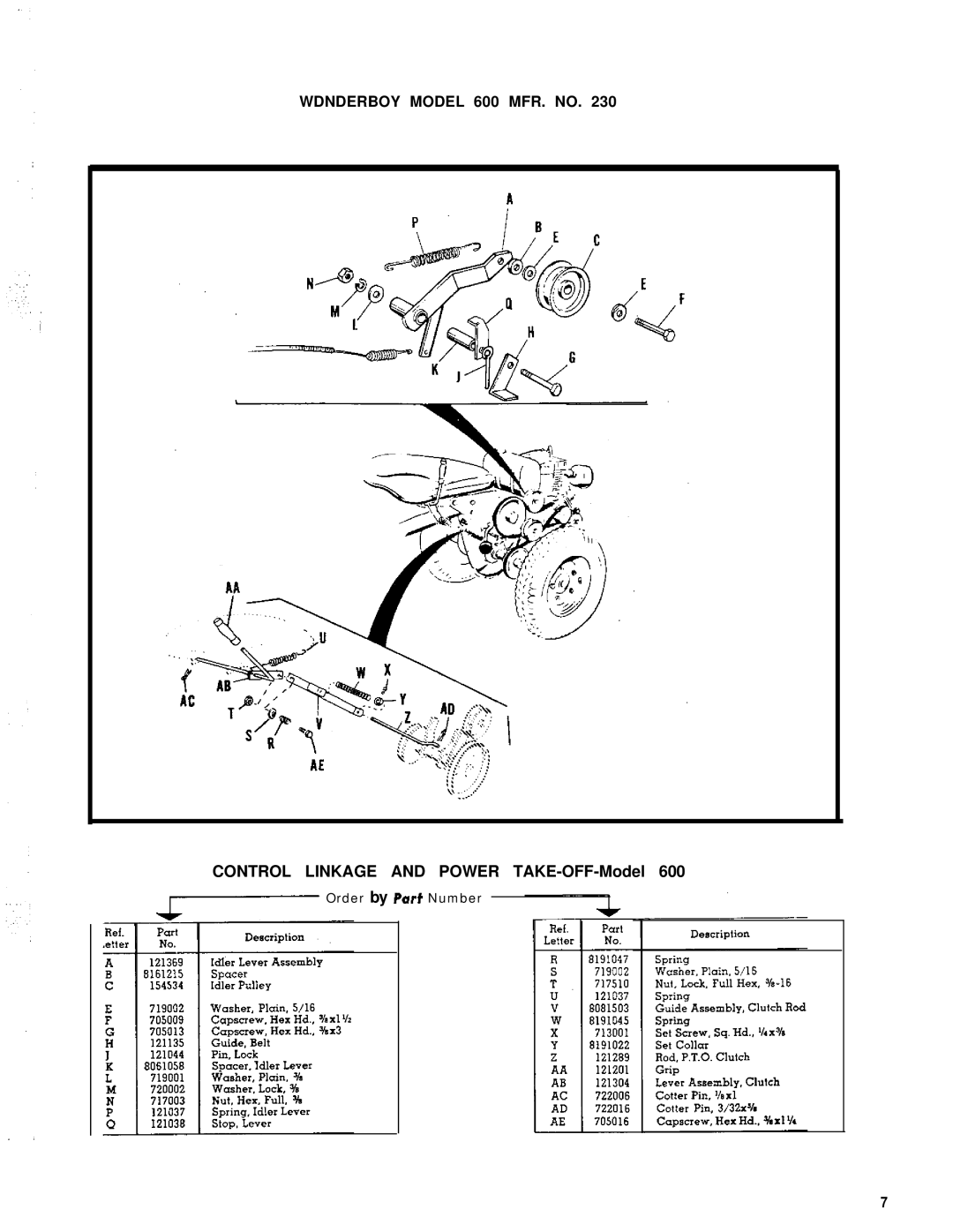 Simplicity 990086, 990120 manual Control Linkage and Power TAKE-OFF-Model 