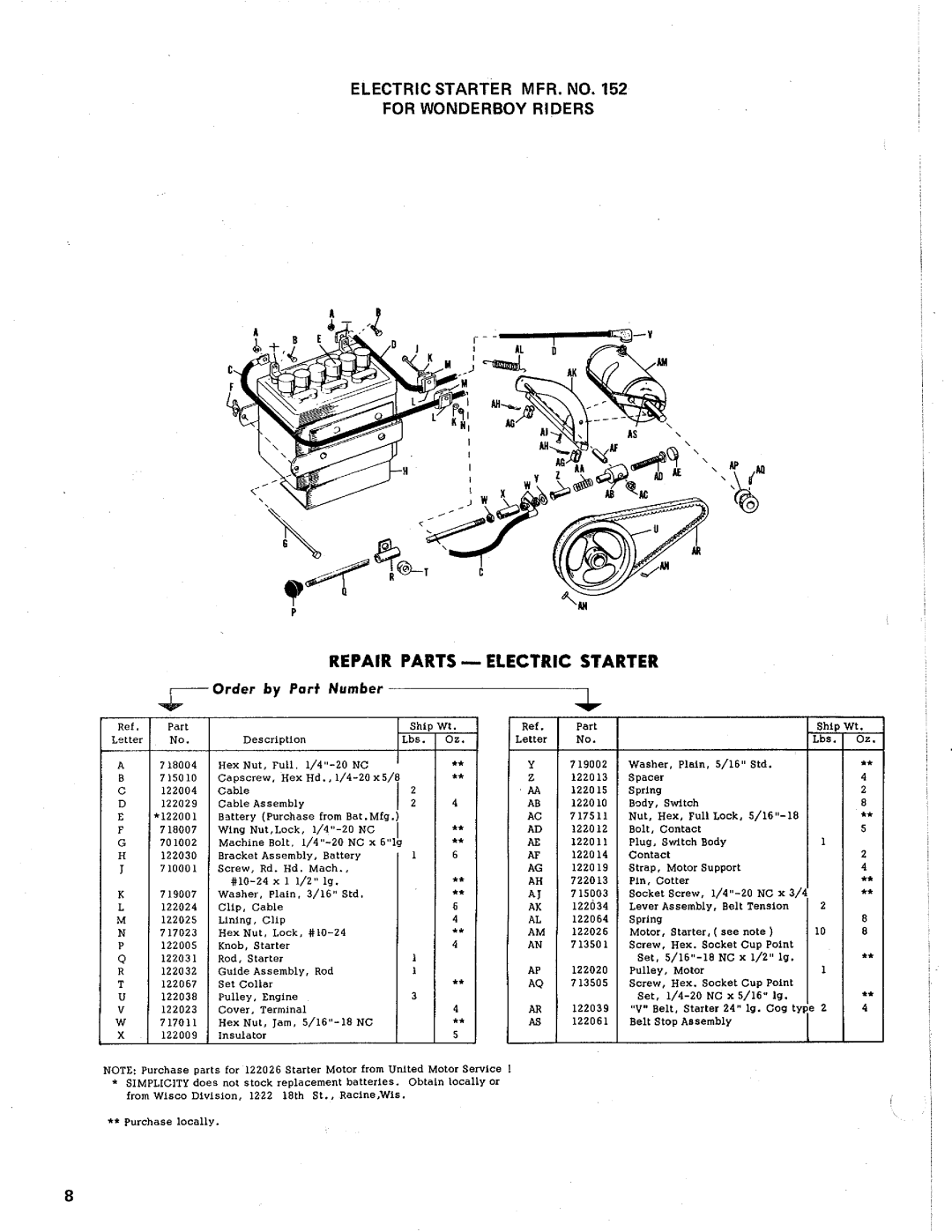 Simplicity 990123, 990248, 236, F575, 152, 153 manual 