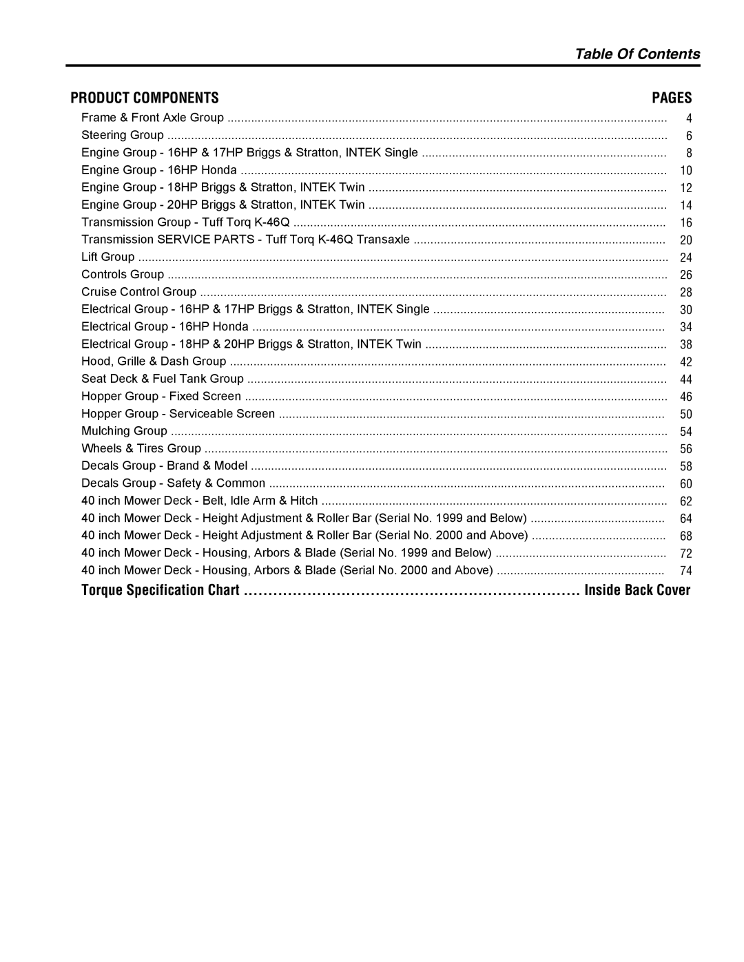 Simplicity Baron / 2400 manual Table Of Contents 