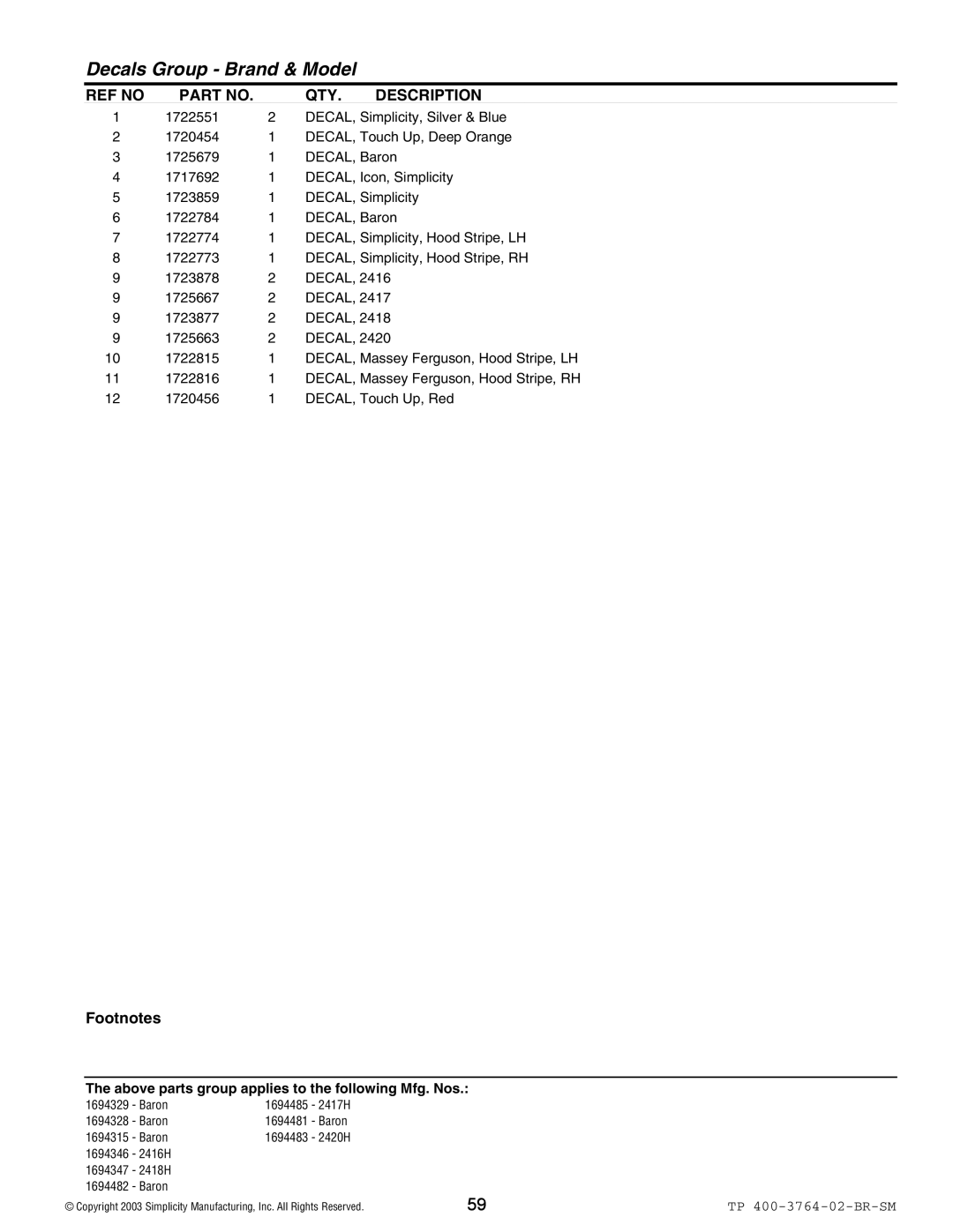 Simplicity Baron / 2400 manual Decals Group Brand & Model 