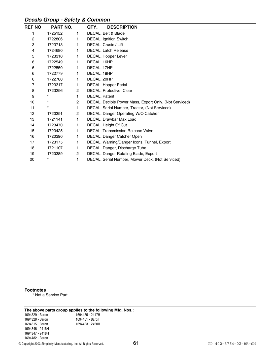 Simplicity Baron / 2400 manual DECAL, 16HP, DECAL, 17HP 