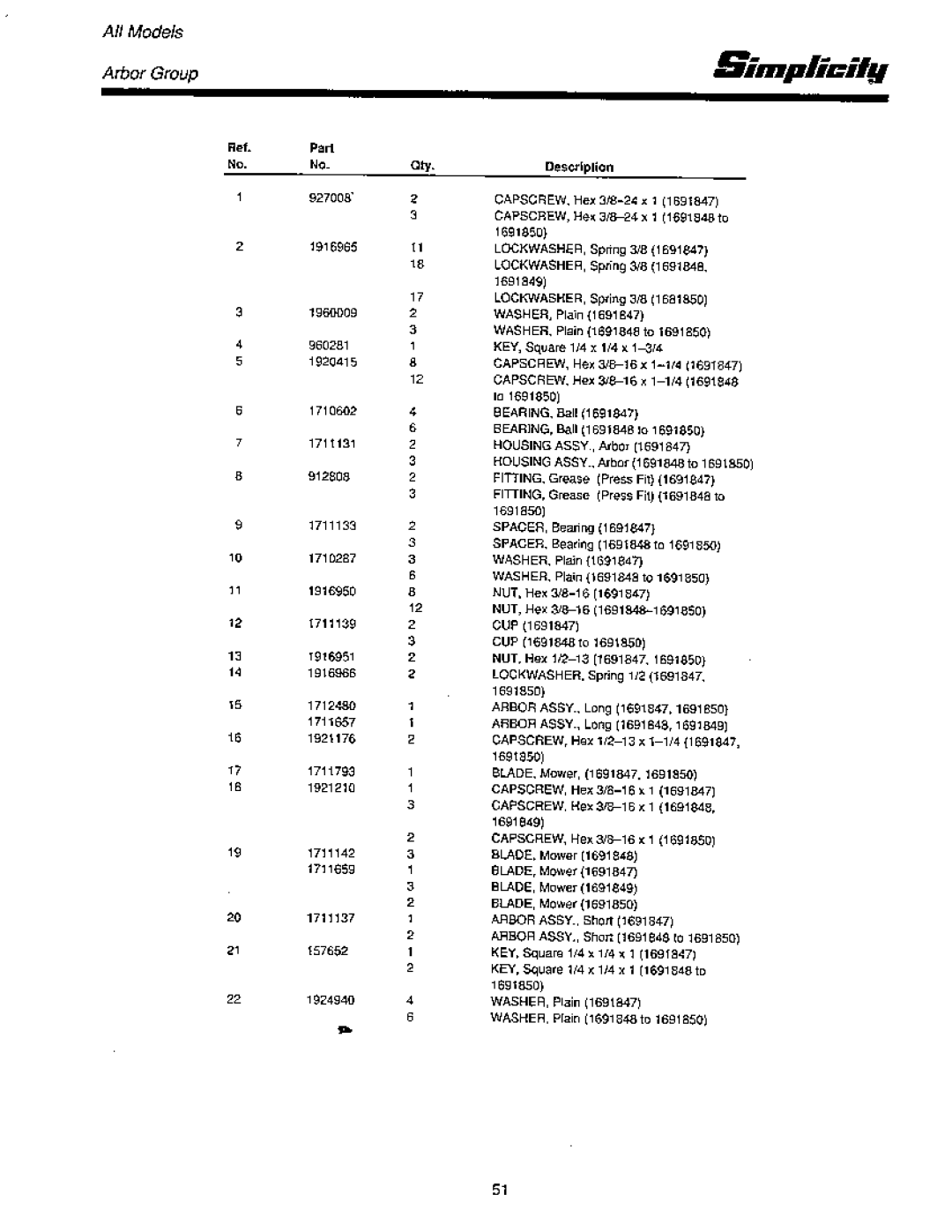 Simplicity CFC SERIES manual 