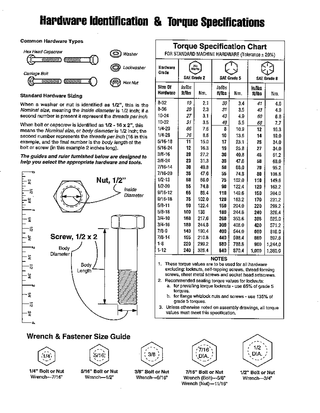 Simplicity CFC SERIES manual 