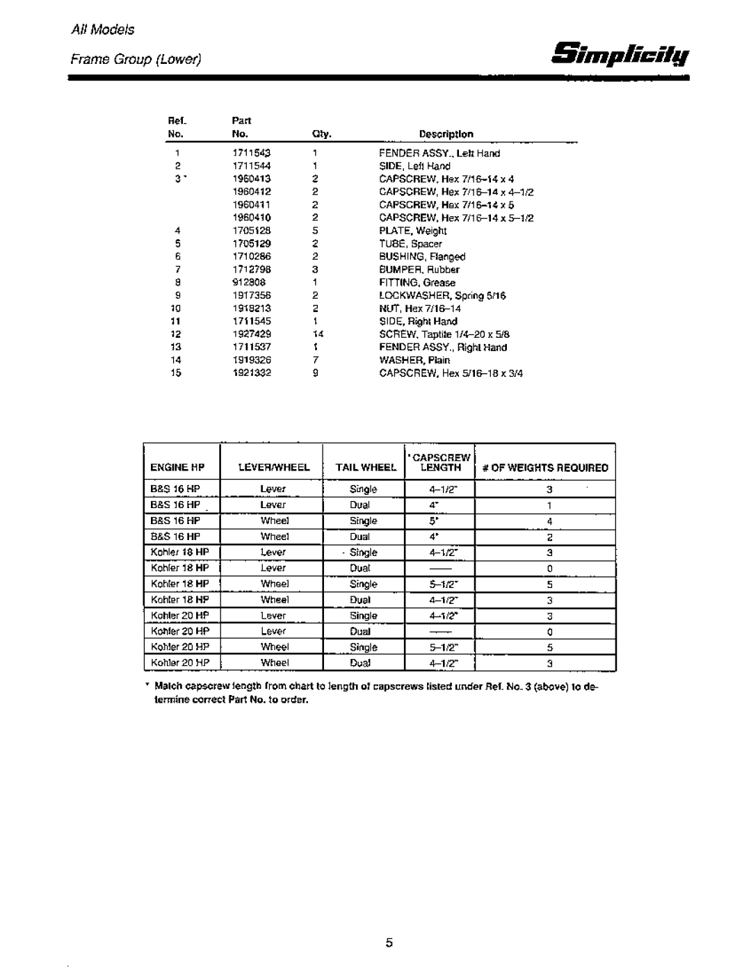 Simplicity CFC SERIES manual 