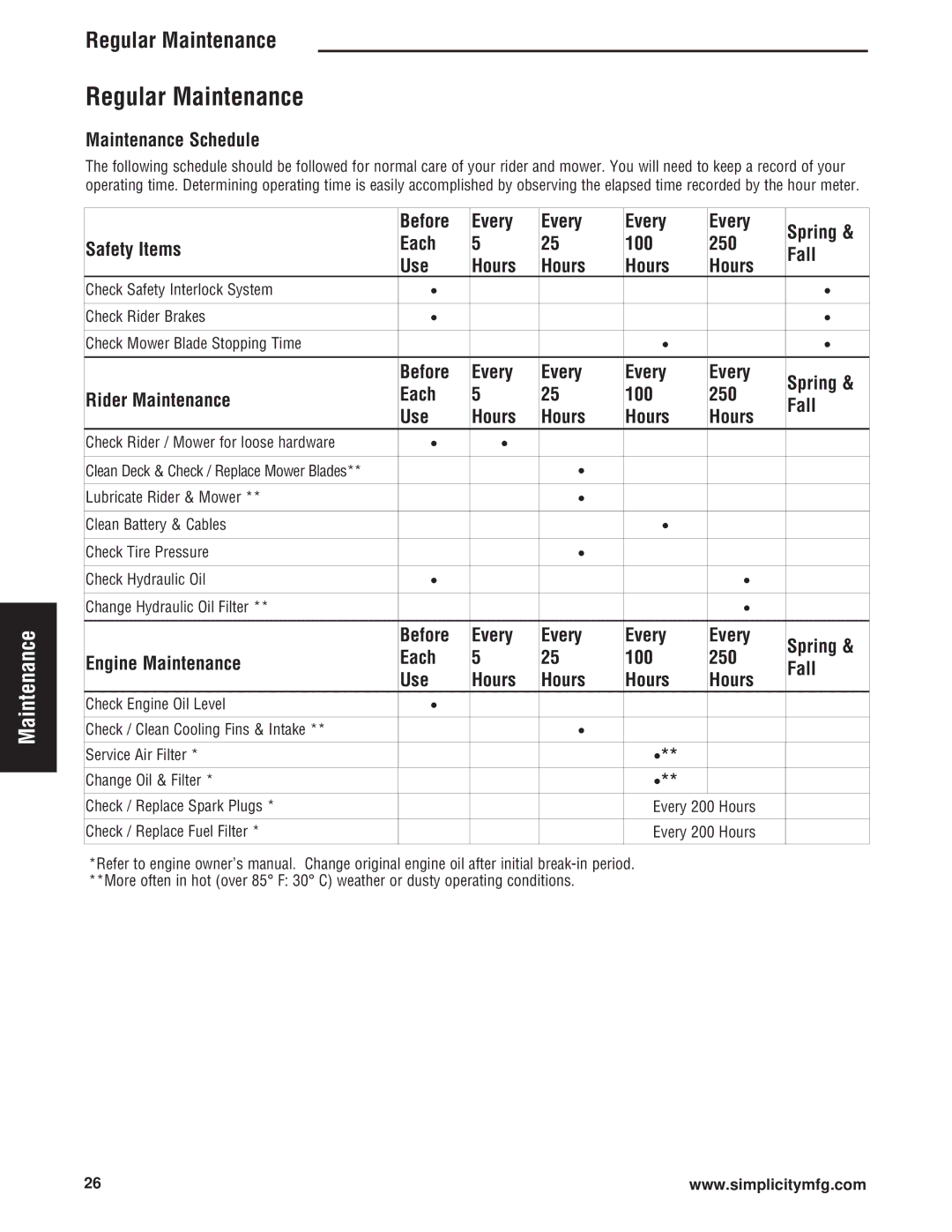 Simplicity Cobalt Series manual Regular Maintenance, Maintenance Schedule, Check Rider / Mower for loose hardware 