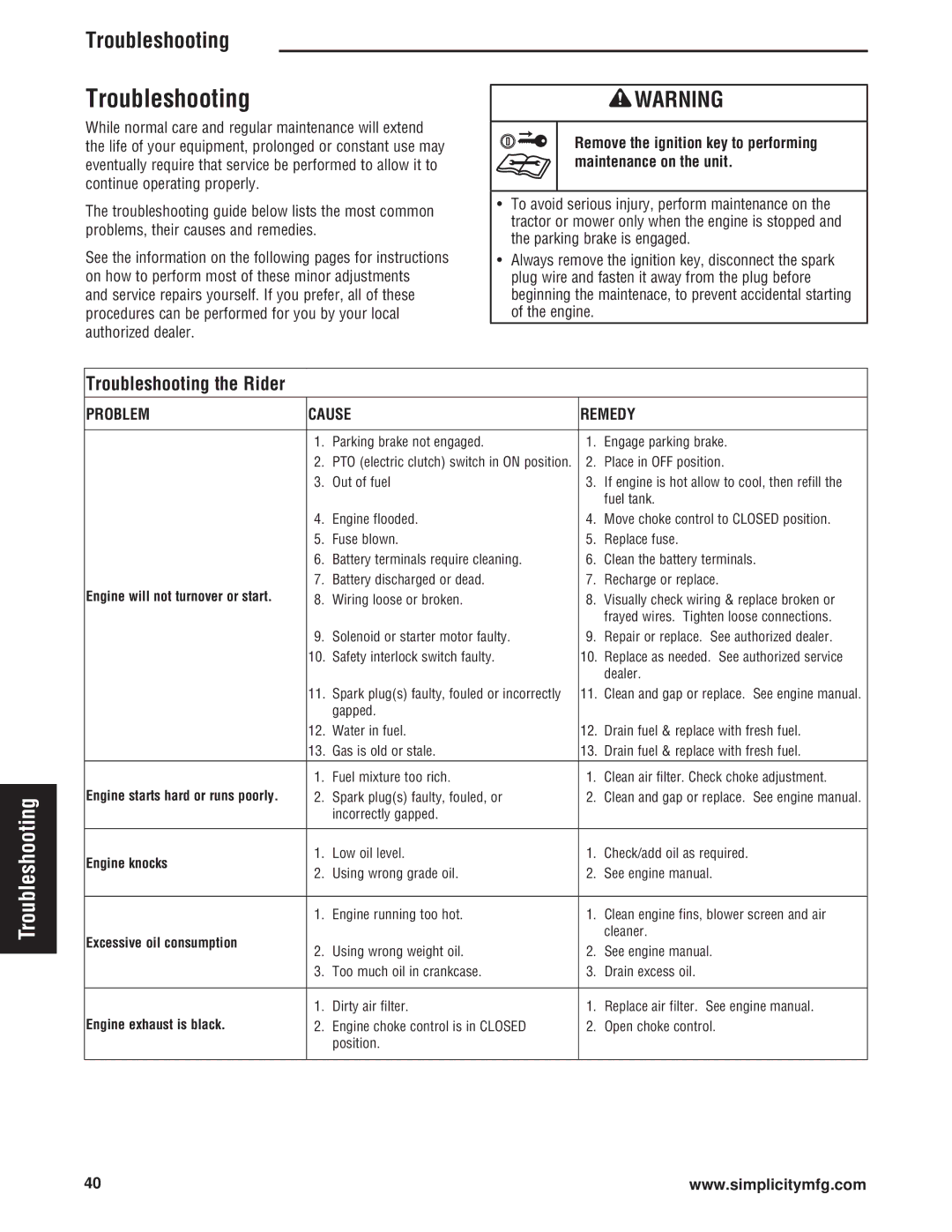 Simplicity Cobalt Series manual Safety Controls, Operation Specifications Troubleshooting Maintenance 