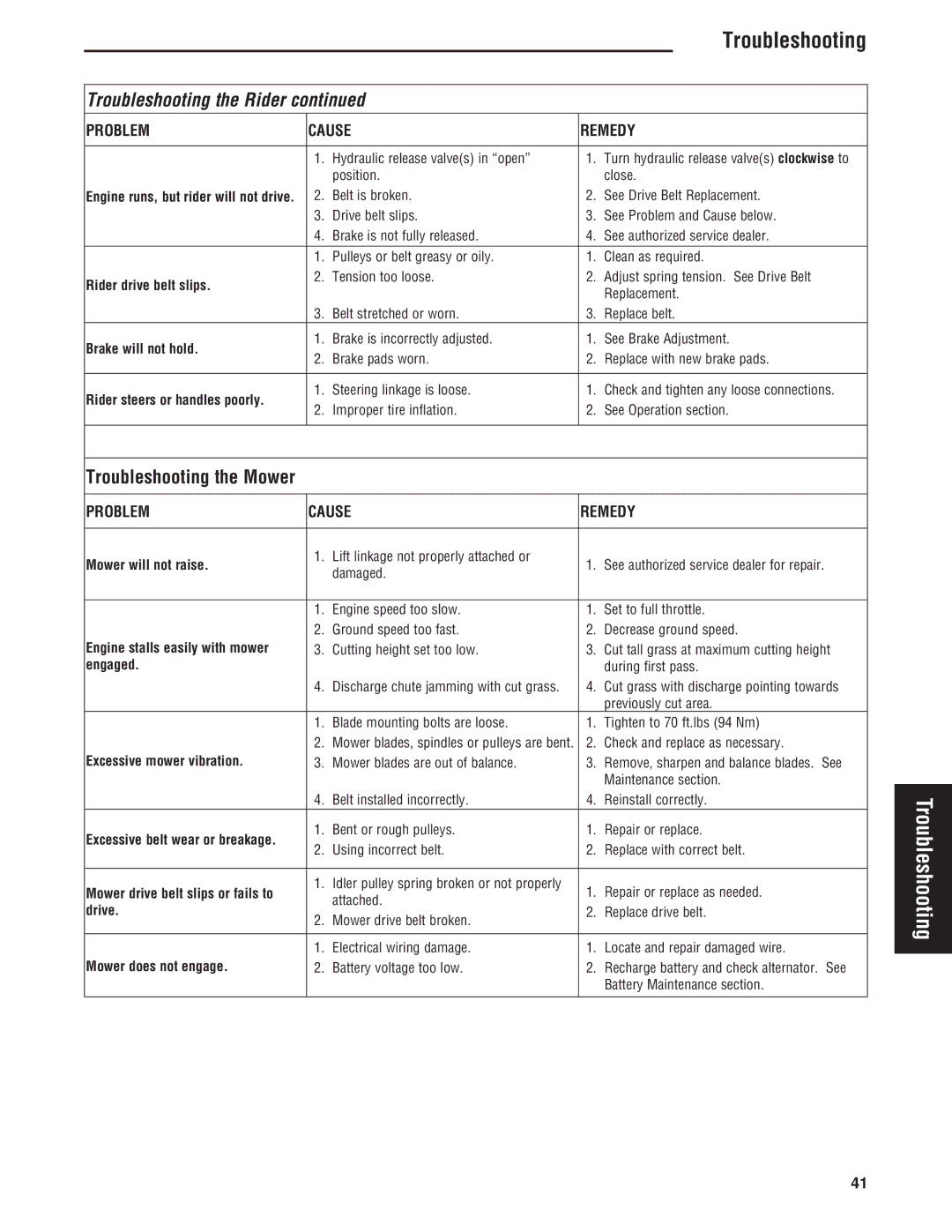 Simplicity Cobalt Series manual Troubleshooting the Rider, Troubleshooting the Mower 