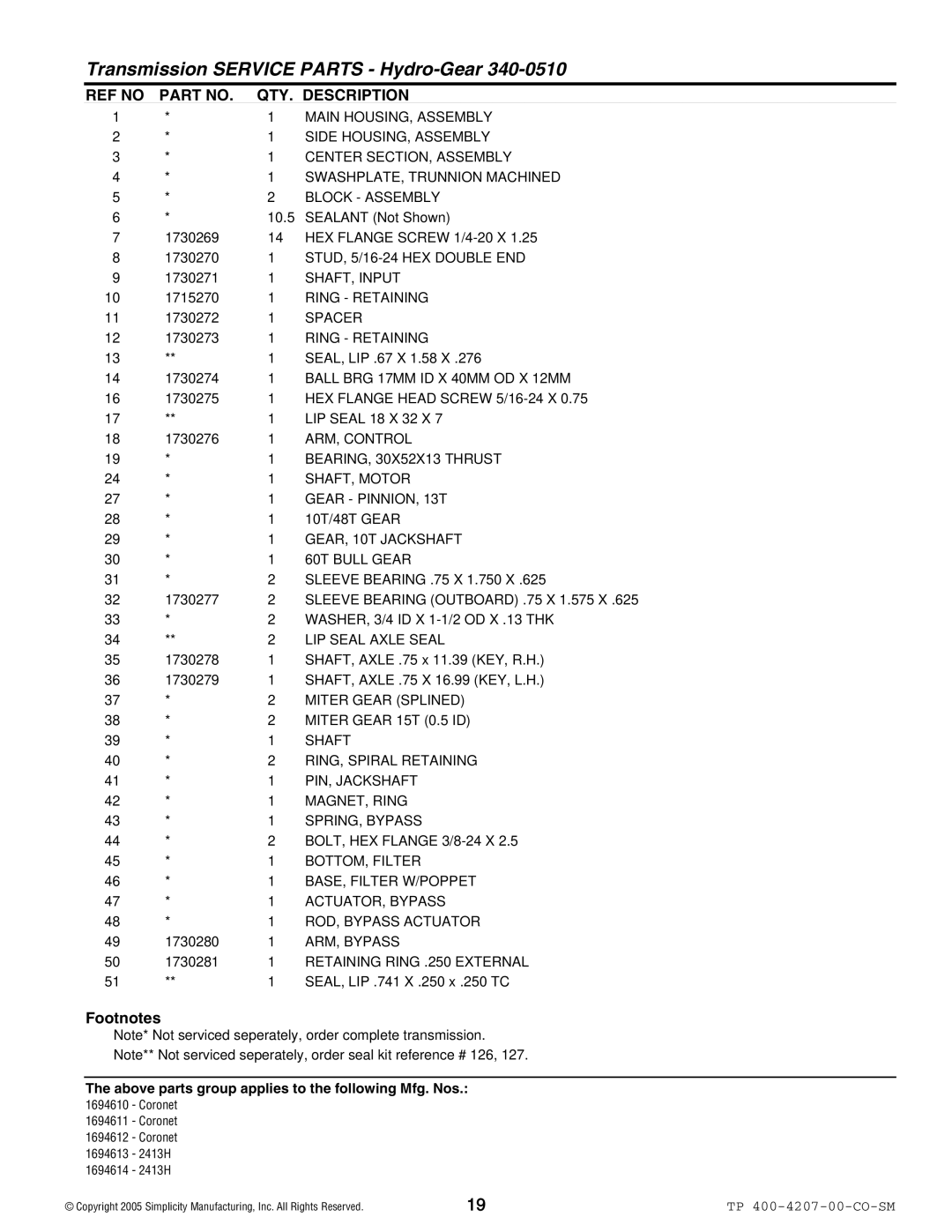 Simplicity Coronet / 2400 Main HOUSING, Assembly, Side HOUSING, Assembly, Center SECTION, Assembly, Block Assembly, Shaft 