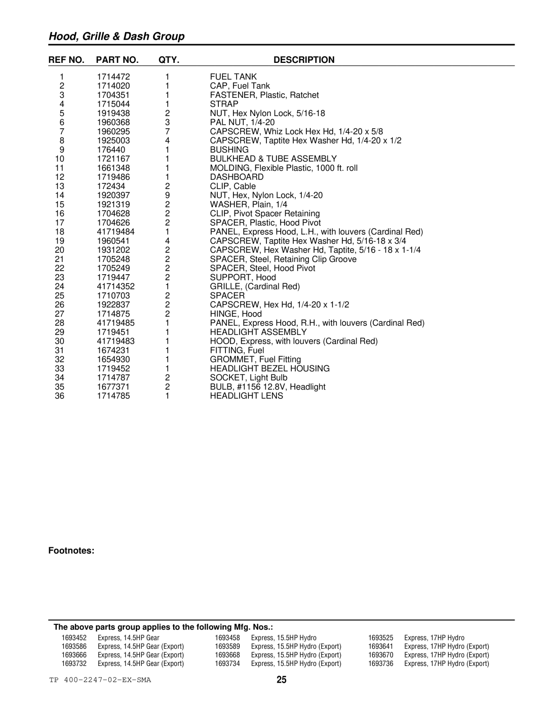 Simplicity Express Series manual Fuel Tank, Strap, Bulkhead & Tube Assembly, Dashboard, Headlight Assembly, Headlight Lens 