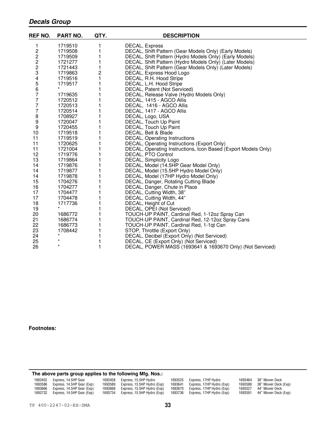 Simplicity Express Series manual 1693588 