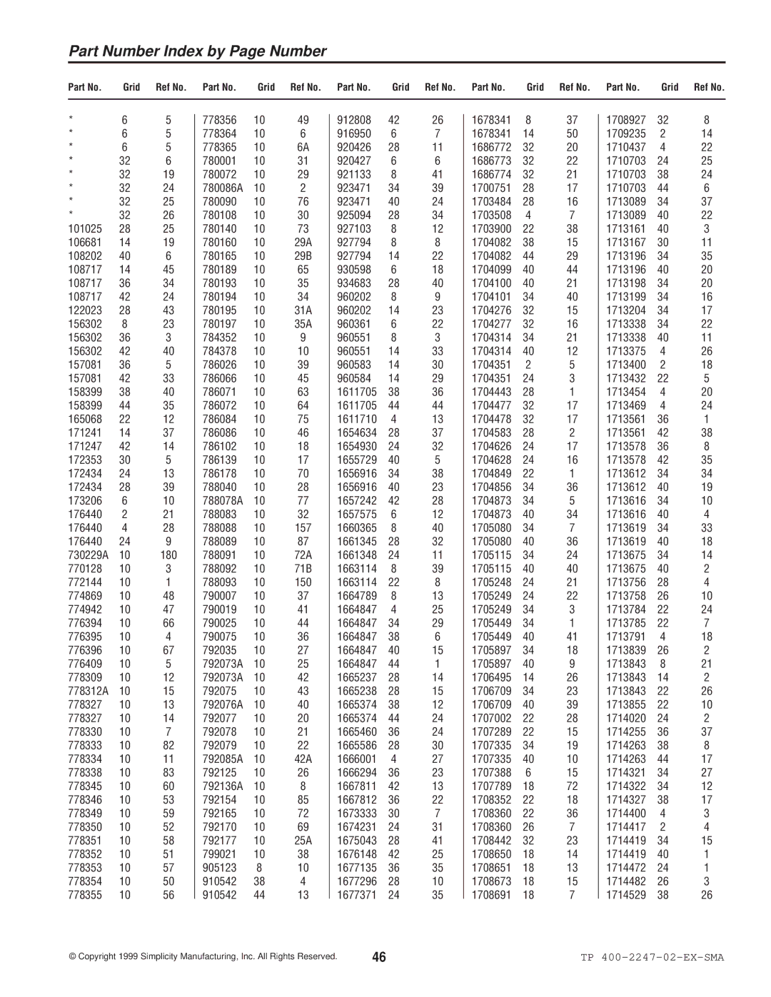 Simplicity Express Series manual Part Number Index by Page Number 