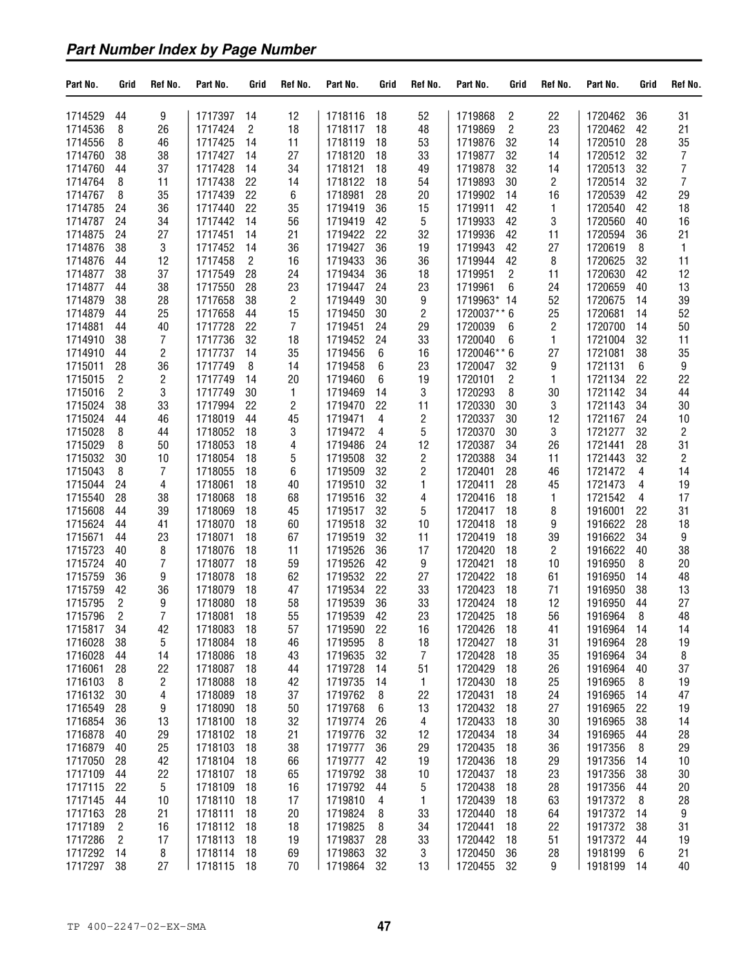 Simplicity Express Series manual Part Number Index by Page Number 