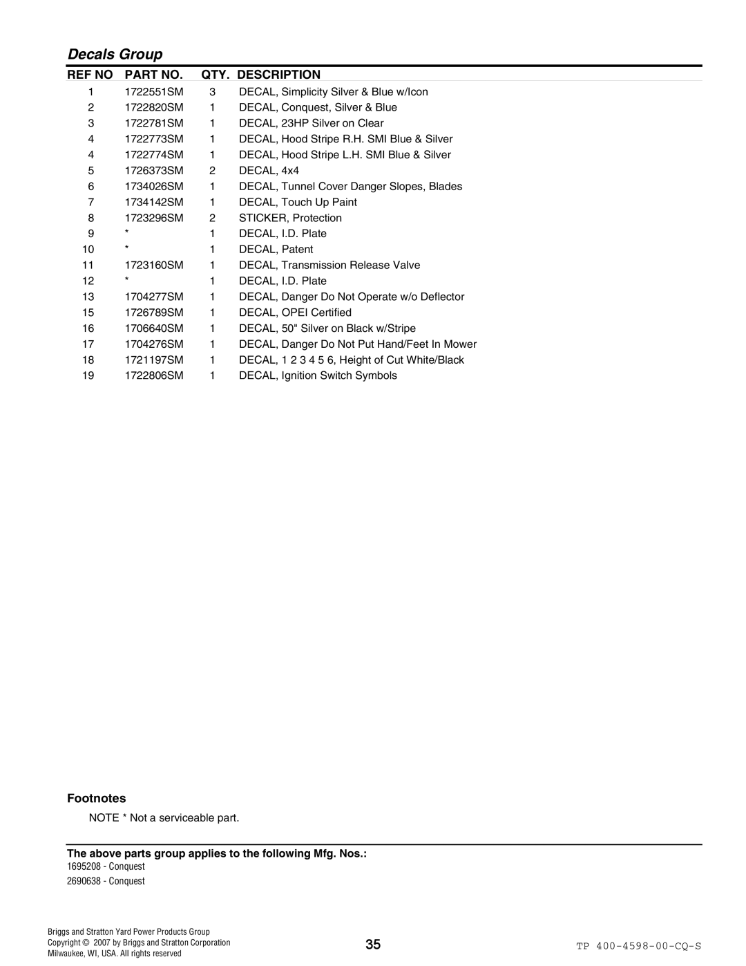 Simplicity Garden Tractor & Mower Deck manual Decals Group 