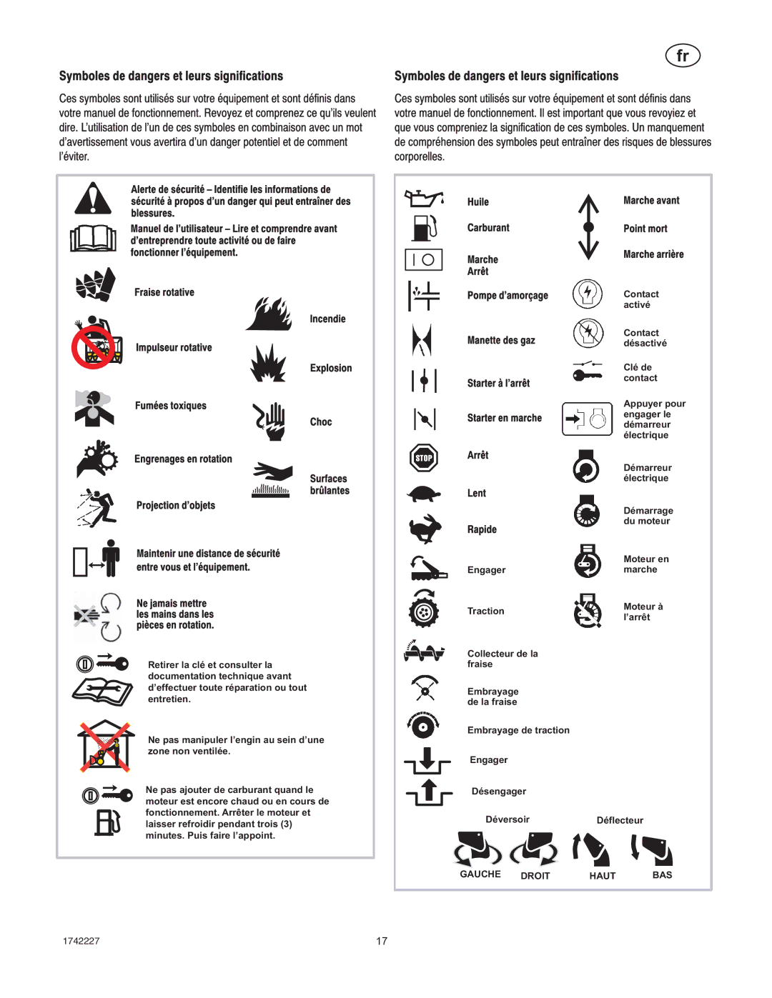 Simplicity H924RX manual Gauche Droit Haut BAS 