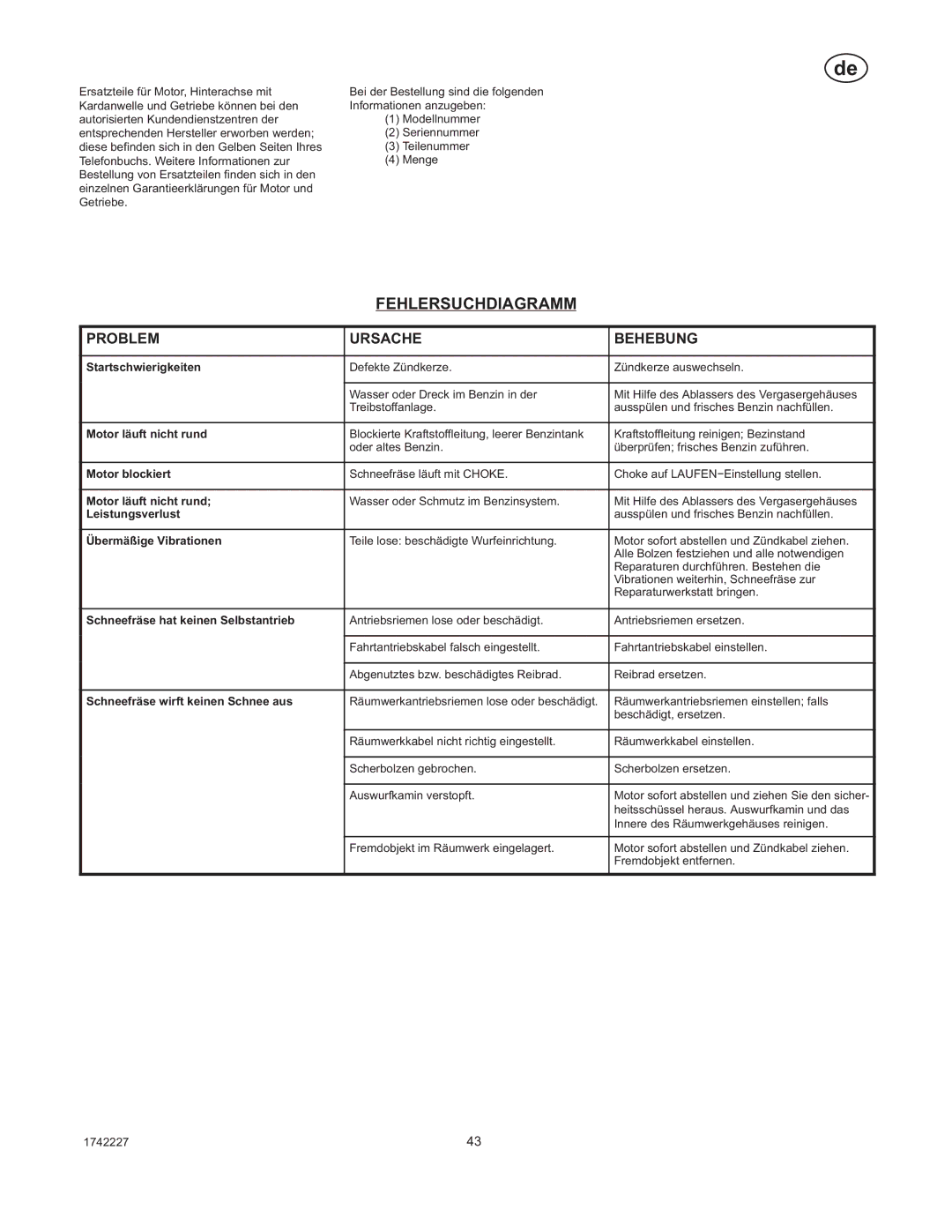 Simplicity H924RX manual Fehlersuchdiagramm 