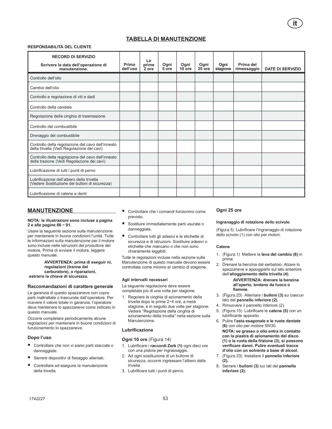 Simplicity H924RX manual Tabella DI Manutenzione 