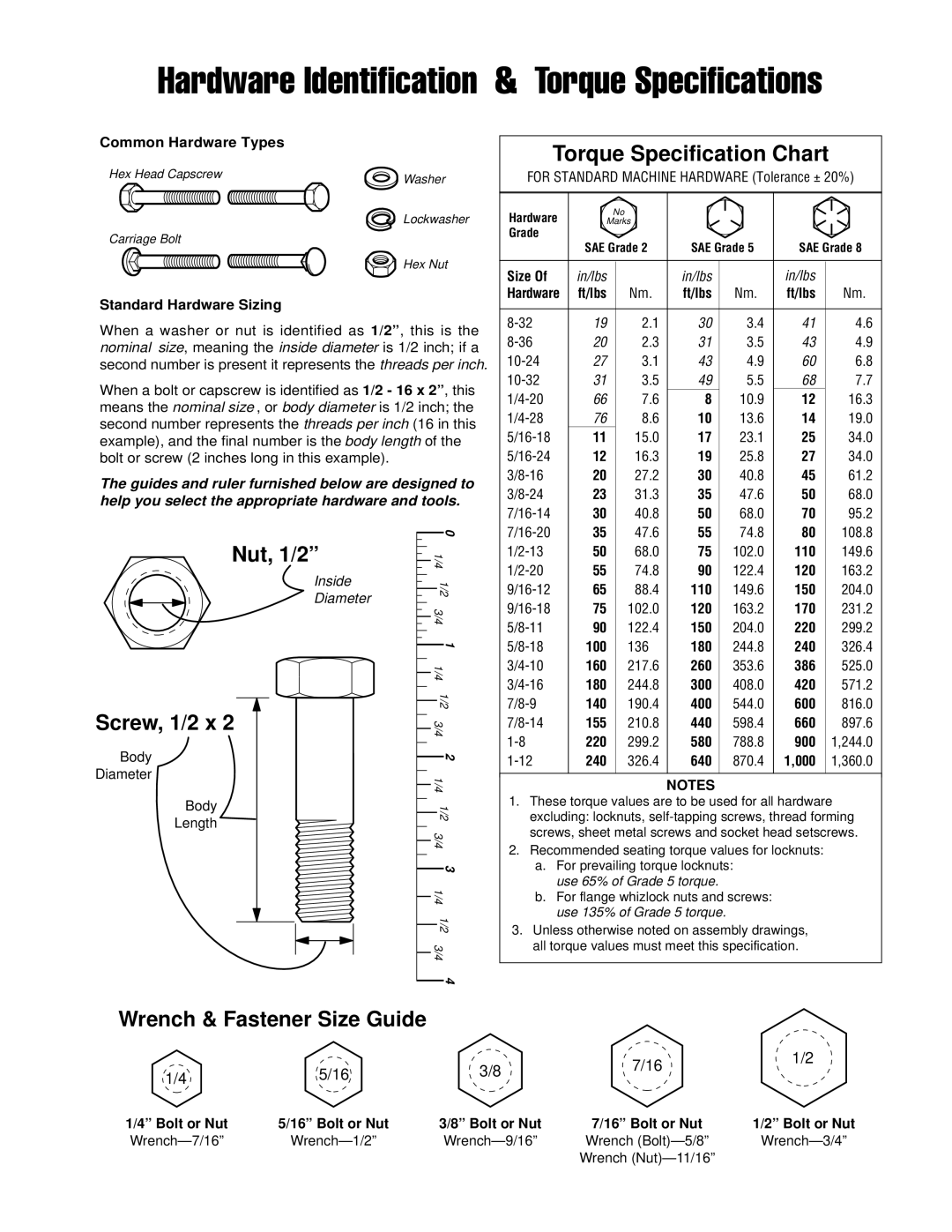 Simplicity HW1436 specifications Hardware Identification & Torque Specifications 