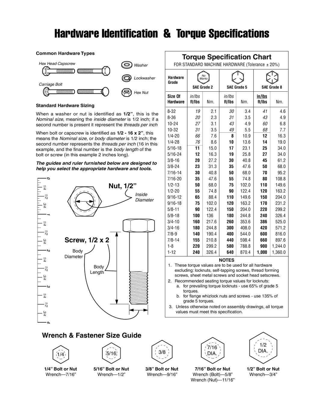 Simplicity Lawn and Garden manual Hardware Identification & Torque Specifications, Wrench & Fastener Size Guide 