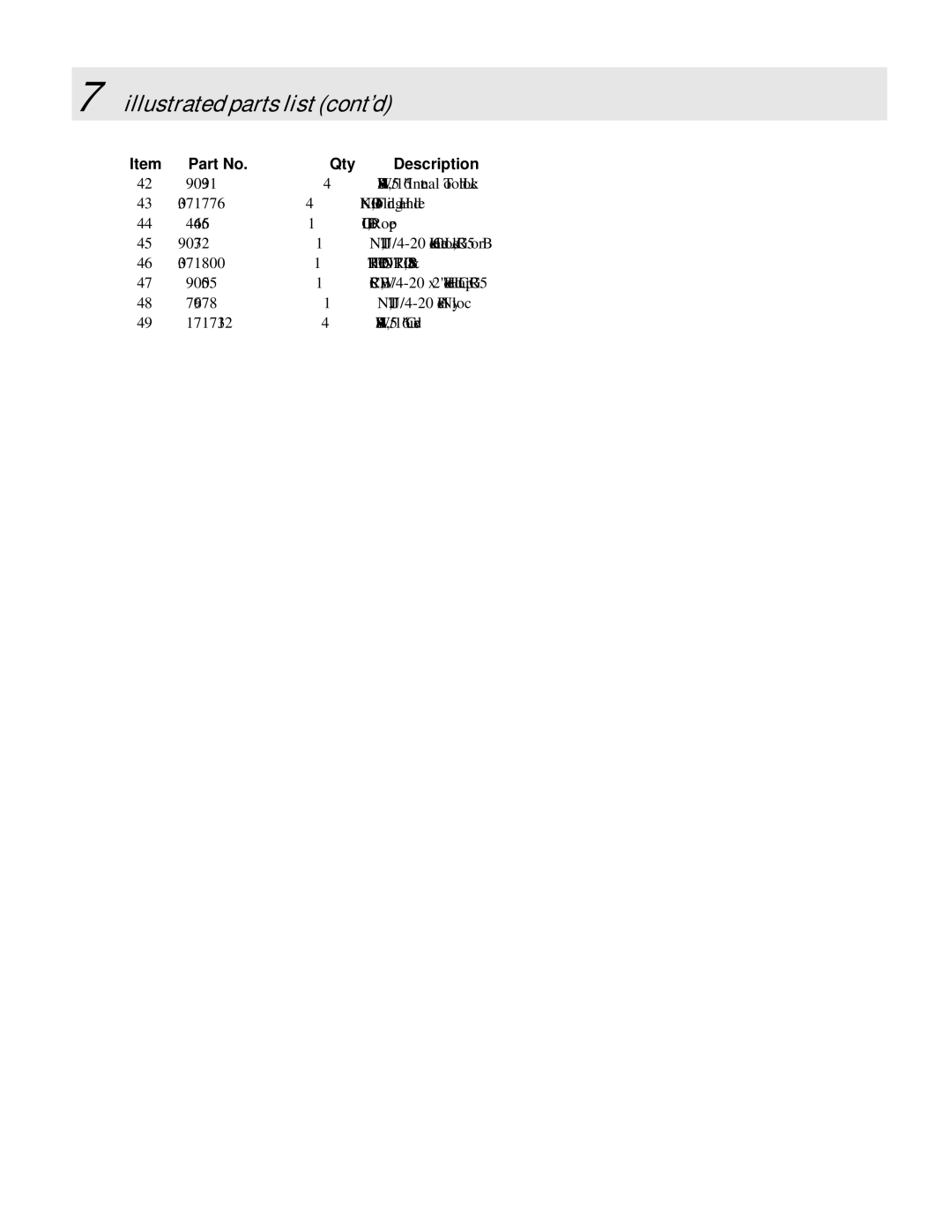 Simplicity LBC6151BV manual Throttle CONTROL, B&S 