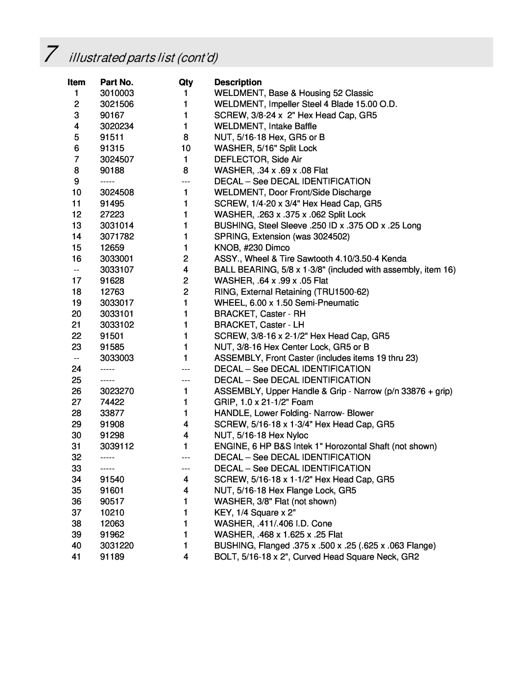 Simplicity LBC6151BV manual illustrated parts list cont’d, Description 