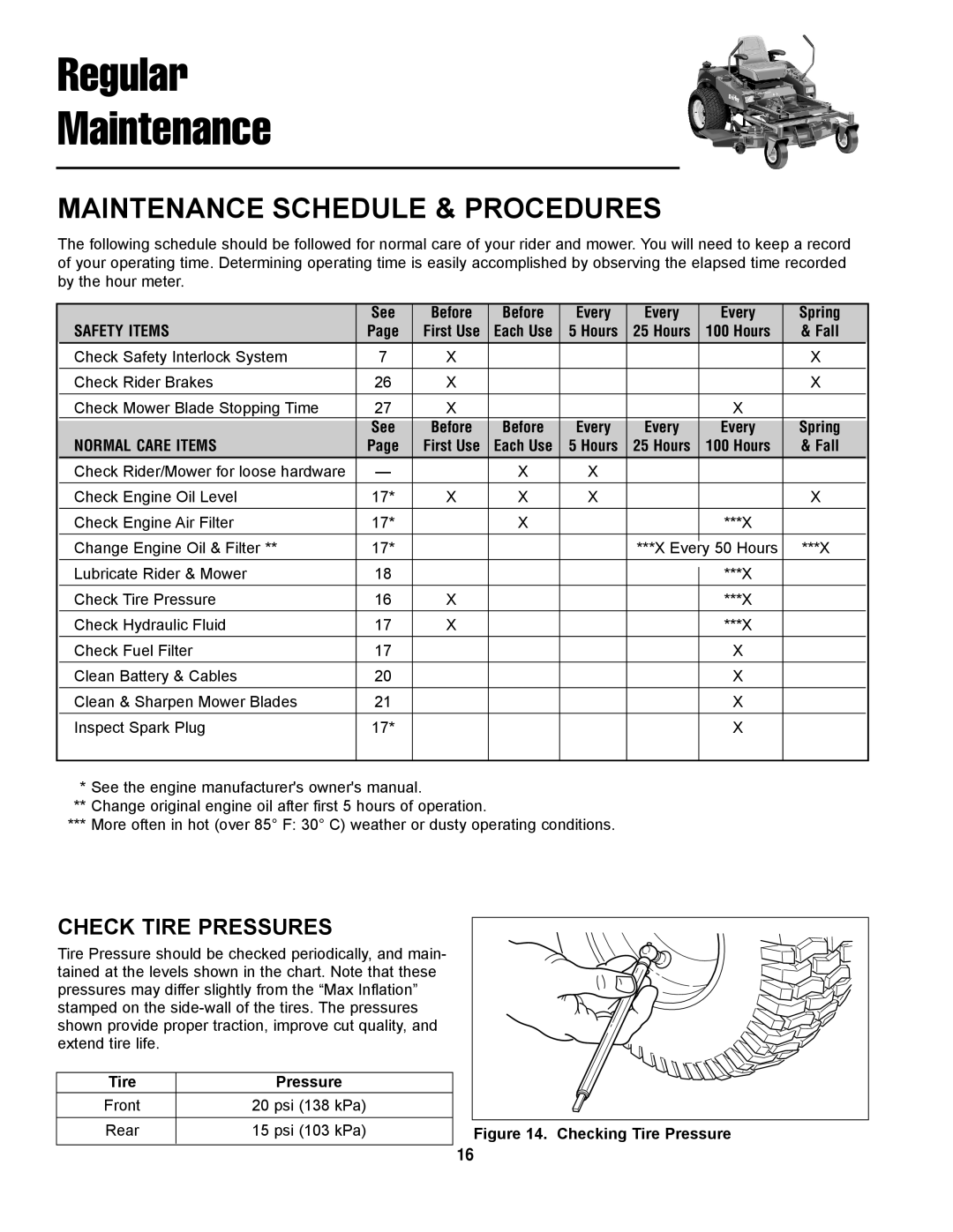 Simplicity LC-9, ZT2354 manual Regular Maintenance, Check Tire Pressures, See Before Every Spring, Fall 