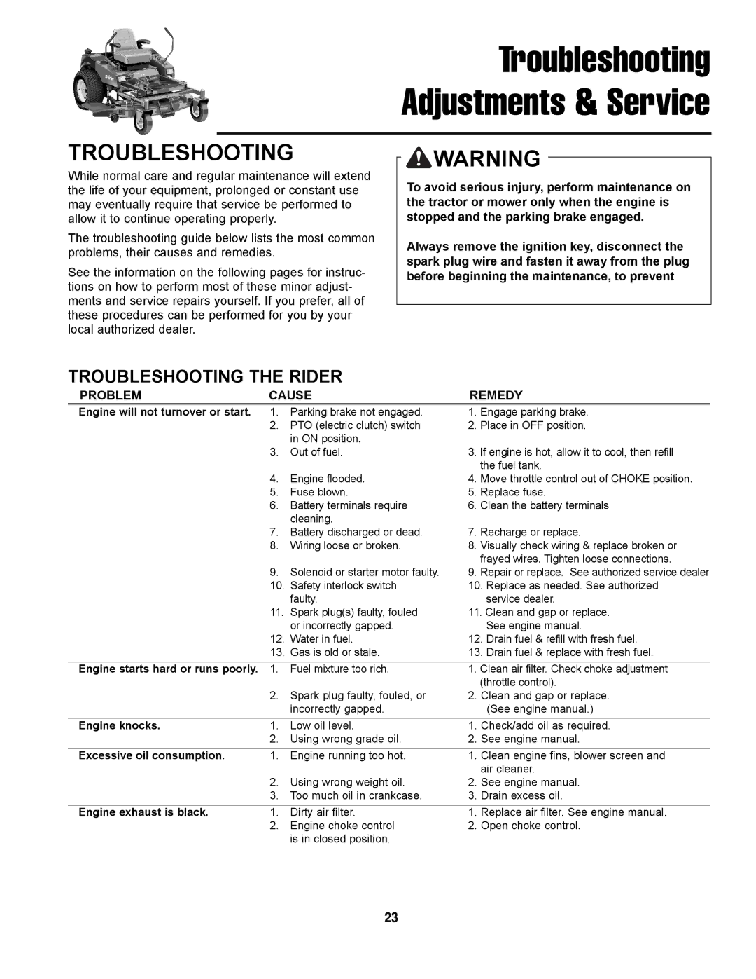 Simplicity ZT2354, LC-9 manual Troubleshooting Adjustments & Service, Troubleshooting the Rider 