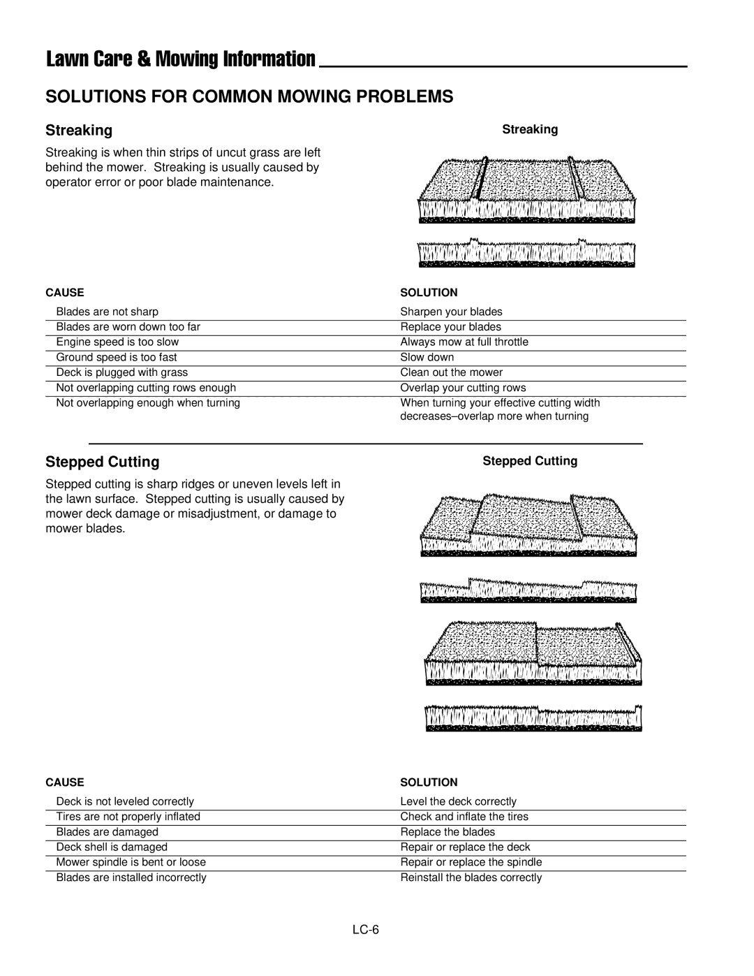 Simplicity LC-9, ZT2354 manual Solutions for Common Mowing Problems, Stepped Cutting 