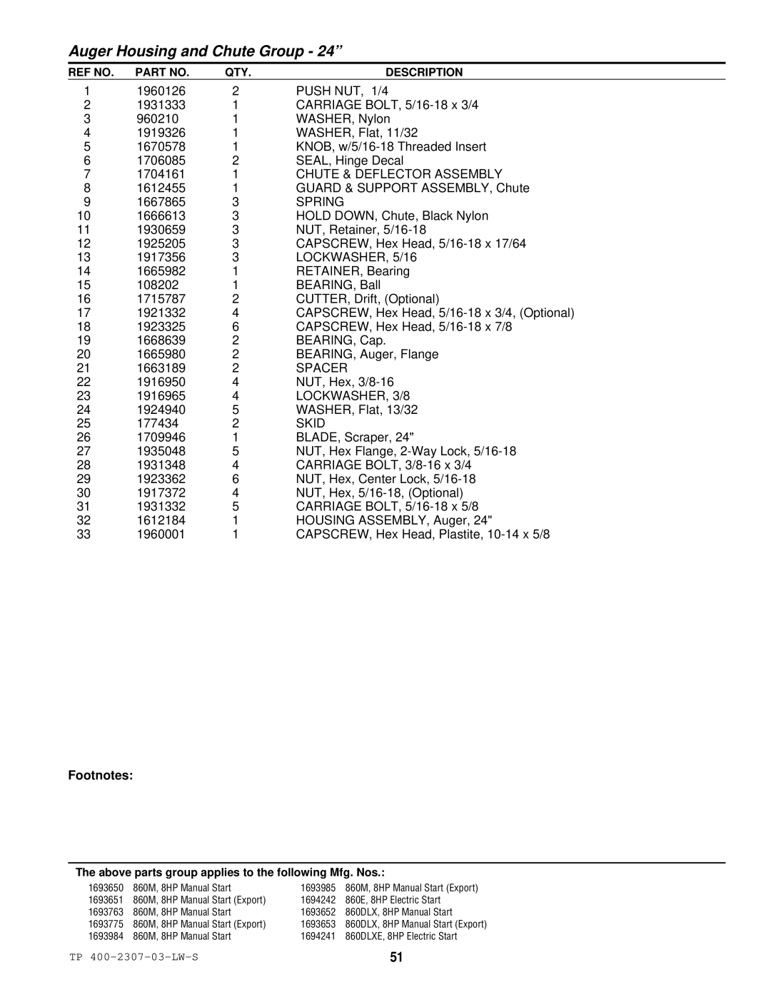 Simplicity HMSK110, OSHK80, HMSK80 manual Chute & Deflector Assembly 