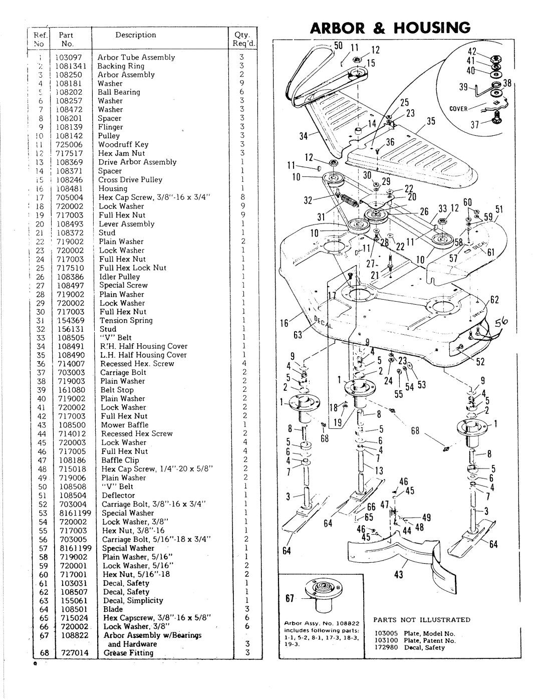 Simplicity Rotary Mower manual 