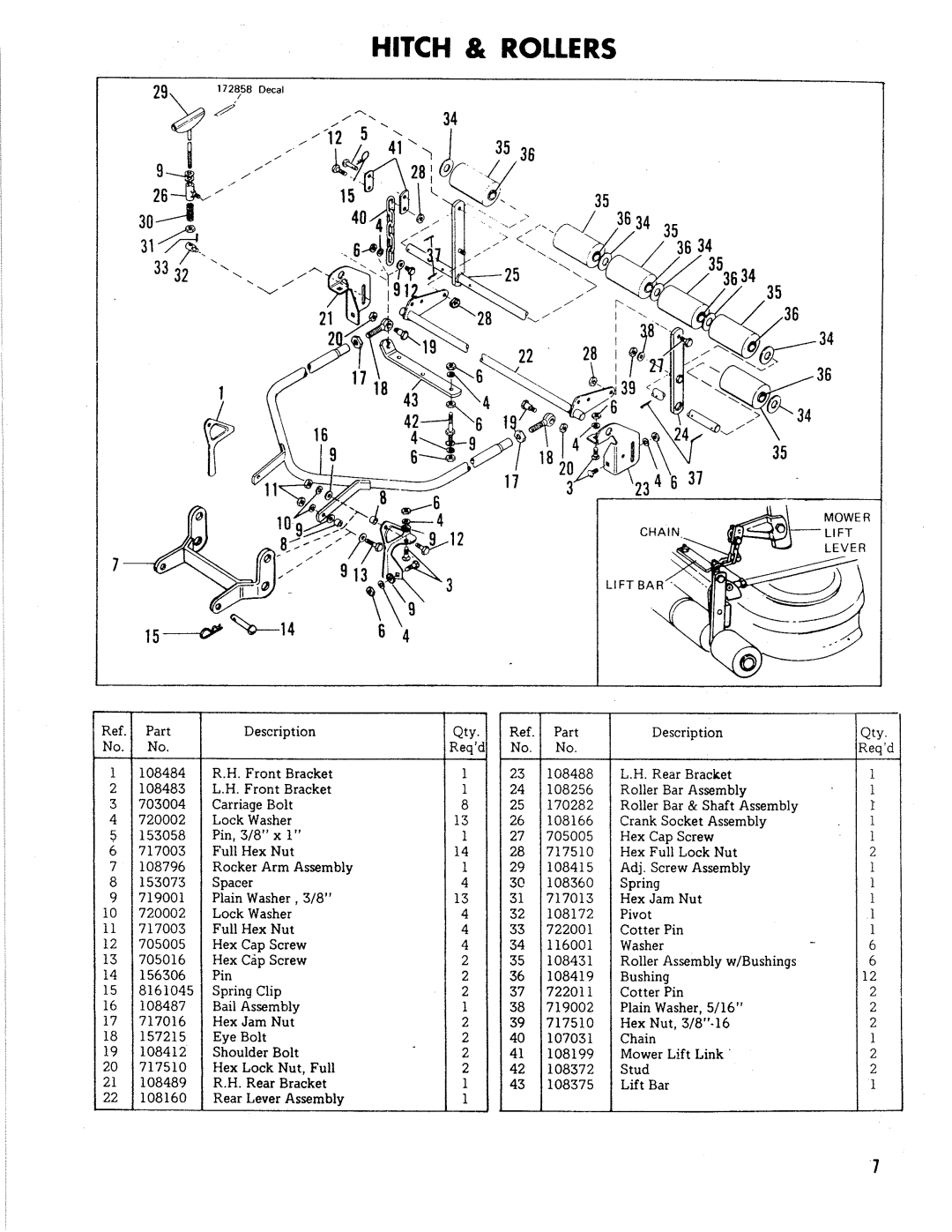 Simplicity Rotary Mower manual 