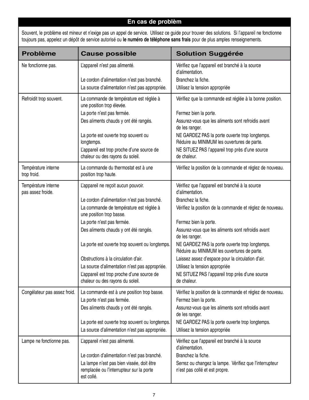 Simplicity SCR412BLS owner manual En cas de problèm, Problème Cause possible Solution Suggérée 