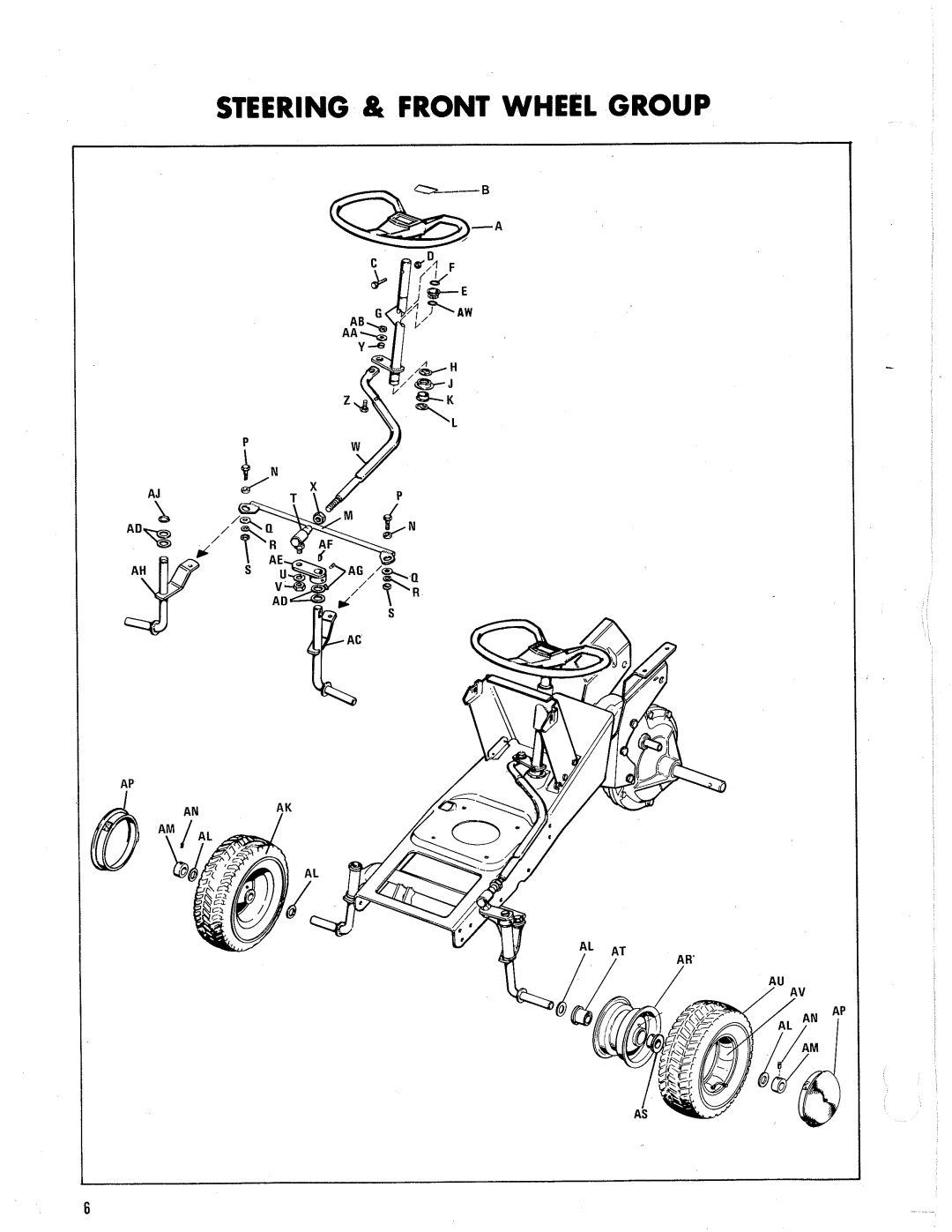 Simplicity SERF-525 manual 