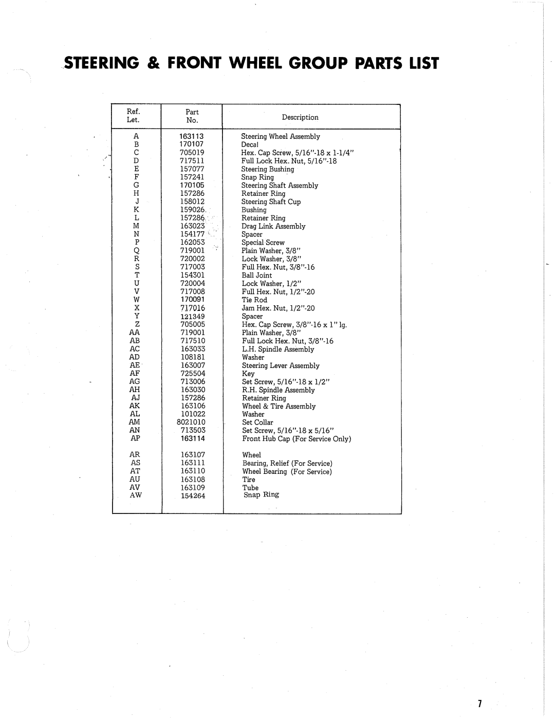 Simplicity SERF-525 manual 