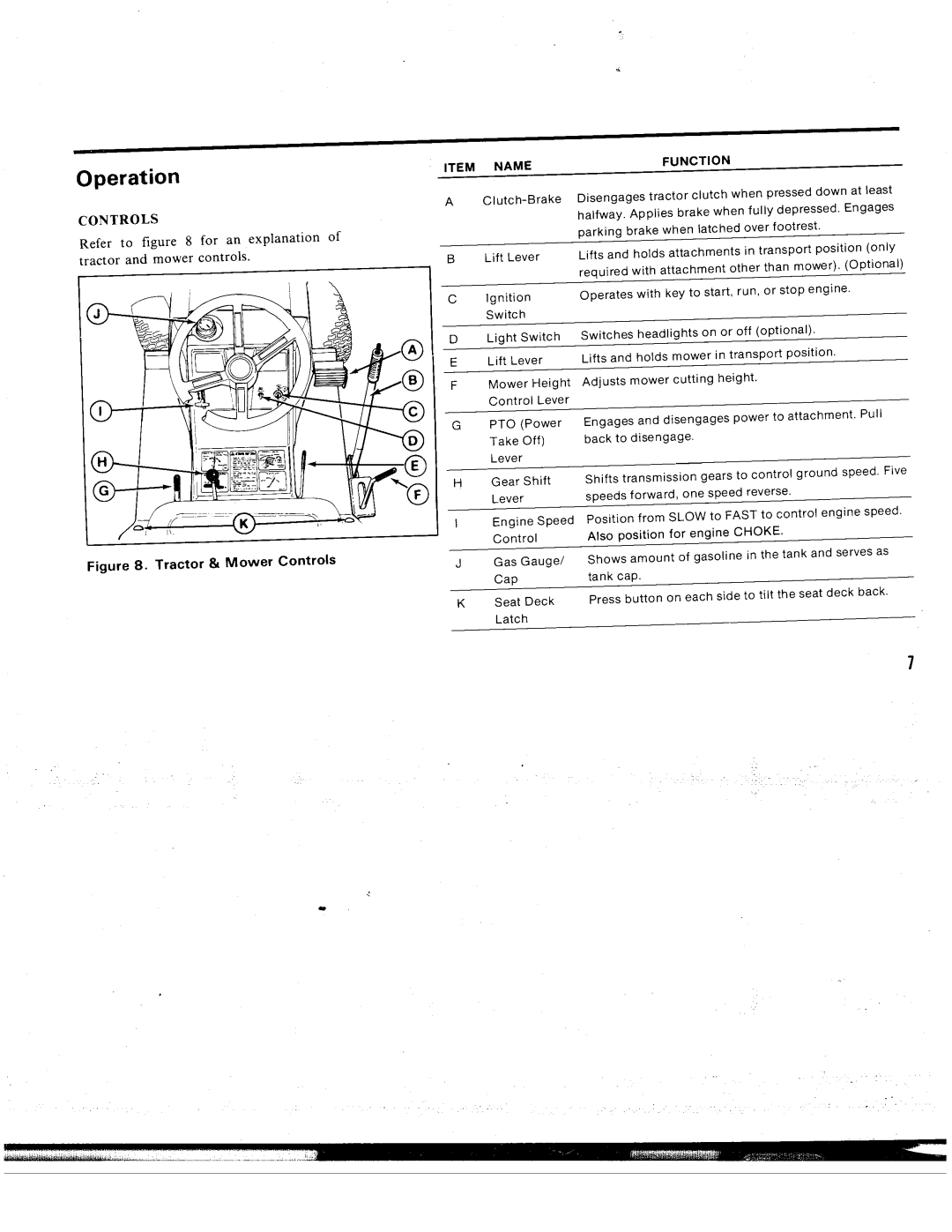 Simplicity Series 4200 manual 