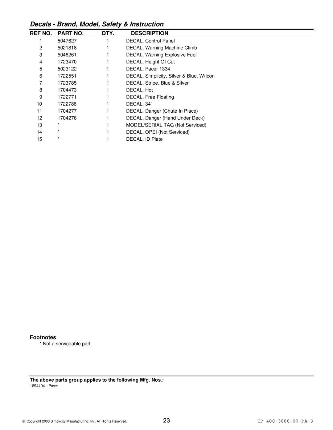 Simplicity Series Transaxle manual Not a serviceable part 