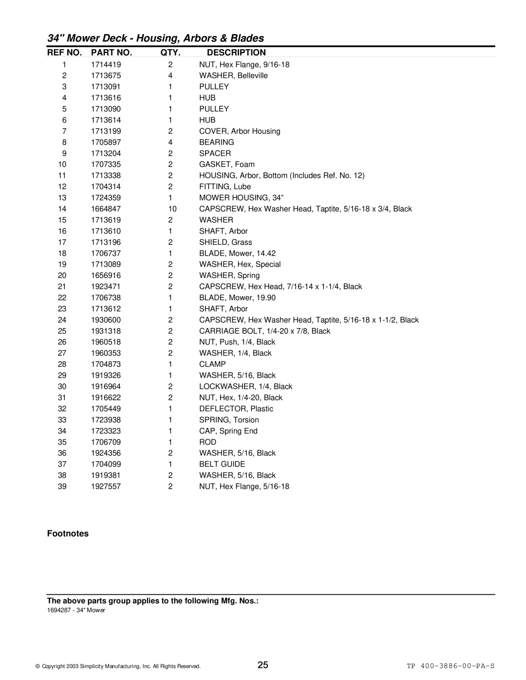 Simplicity Series Transaxle manual Pulley, Hub, Bearing, Mower Housing, Clamp, Rod, Belt Guide 