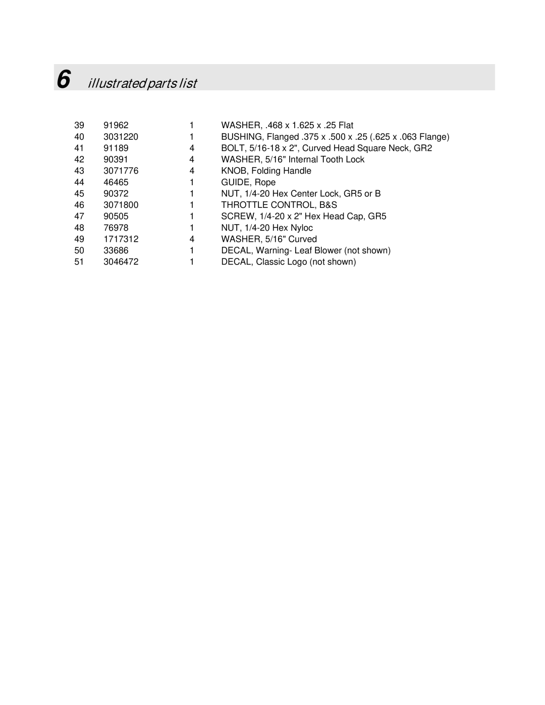 Simplicity SMLBC55151BV manual Throttle CONTROL, B&S 