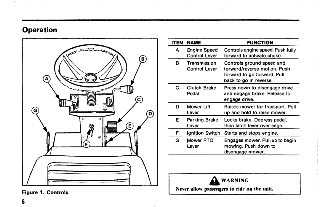 Simplicity SunRunner Series manual 